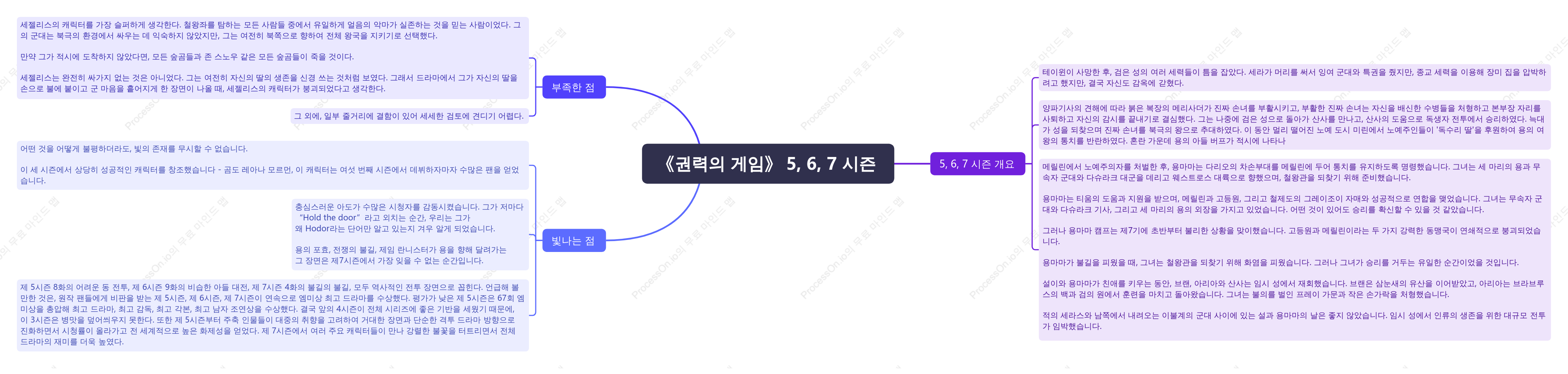 《권력의 게임》 5, 6, 7 시즌