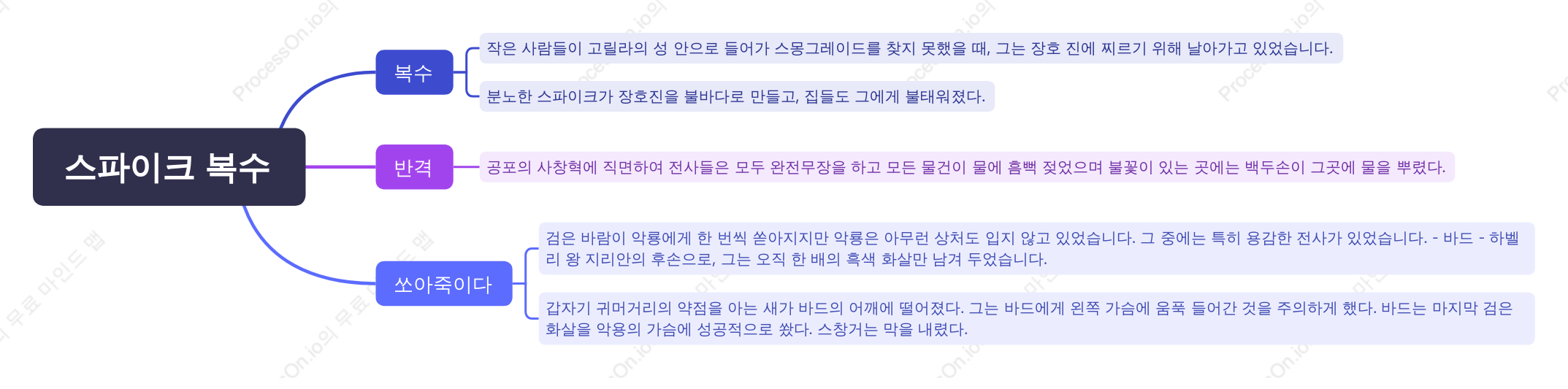 스파이크 복수