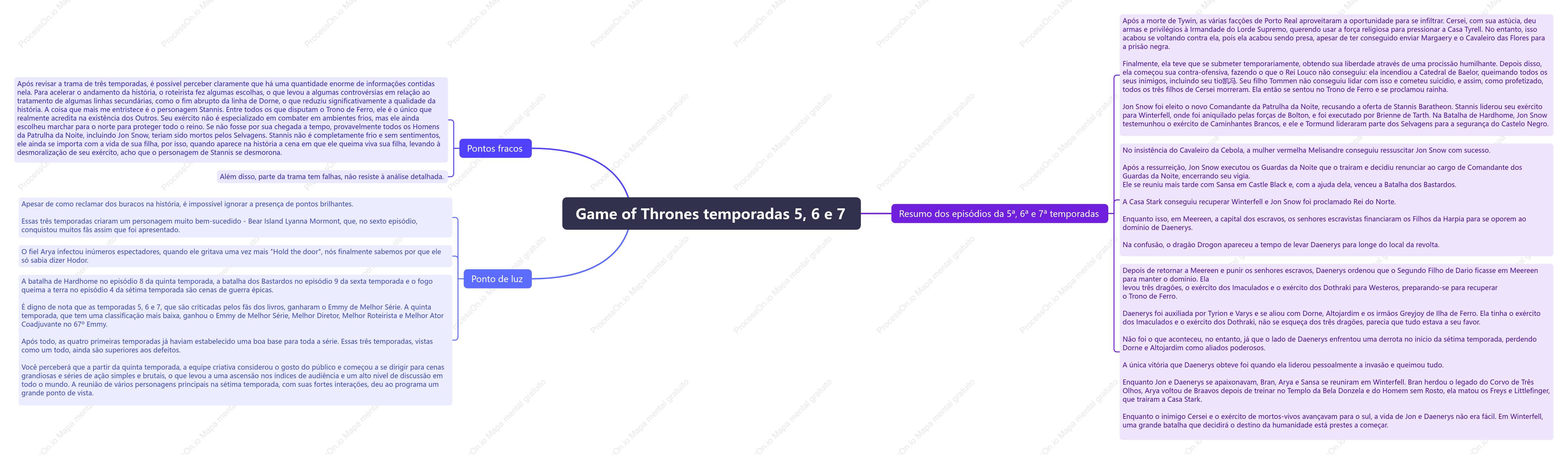 Game of Thrones temporadas 5, 6 e 7