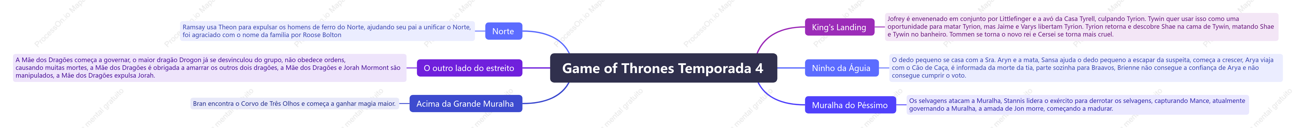 Game of Thrones Temporada 4