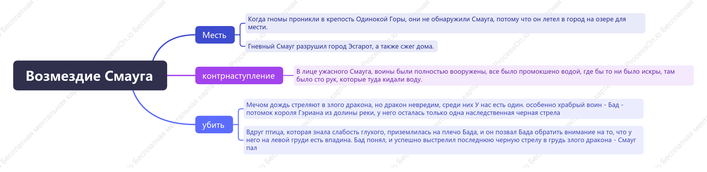 Возмездие Смауга