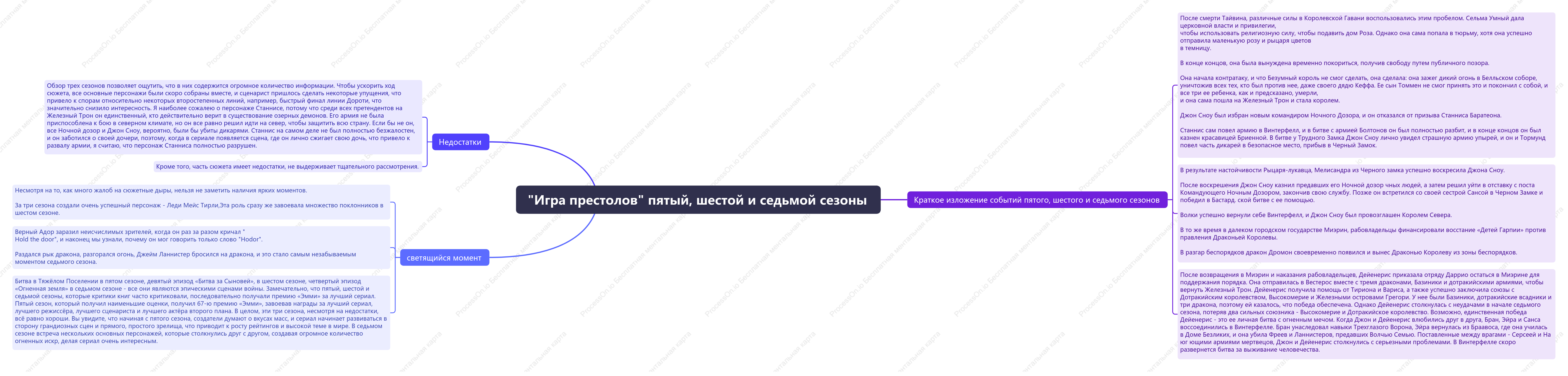 Игра престолов пятый, шестой и седьмой сезоны