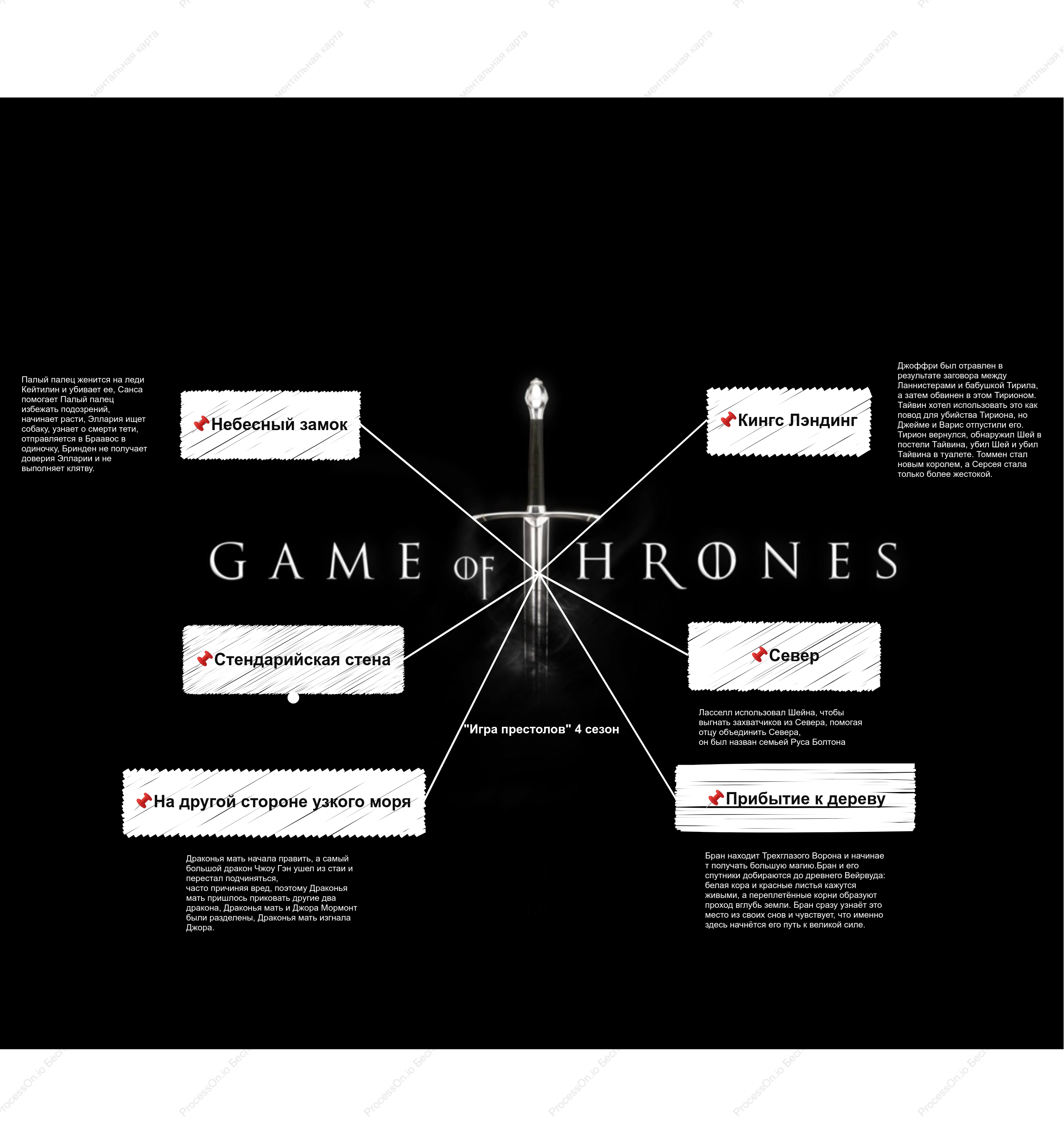 Краткое содержание 4-го сезона «Игры престолов»