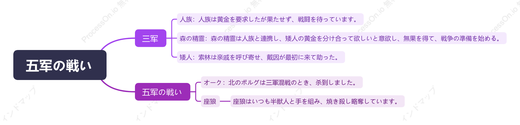 五军の戦い