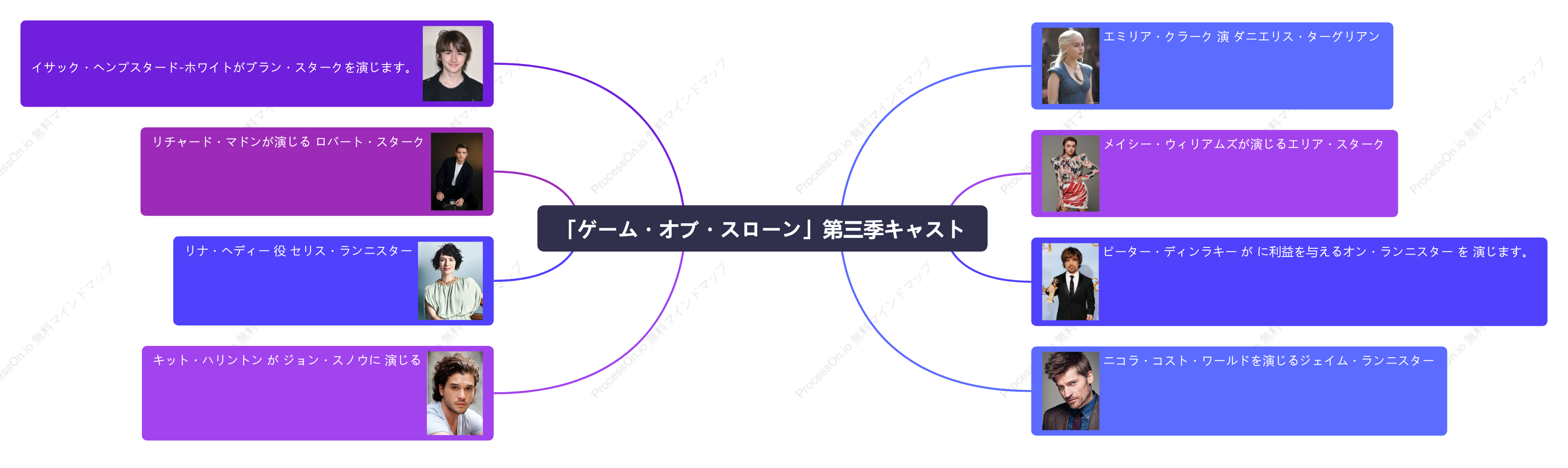 「ゲーム・オブ・スローン」第三季キャスト