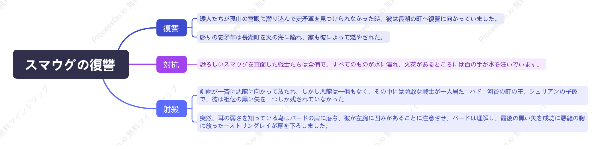 スマウグの復讐