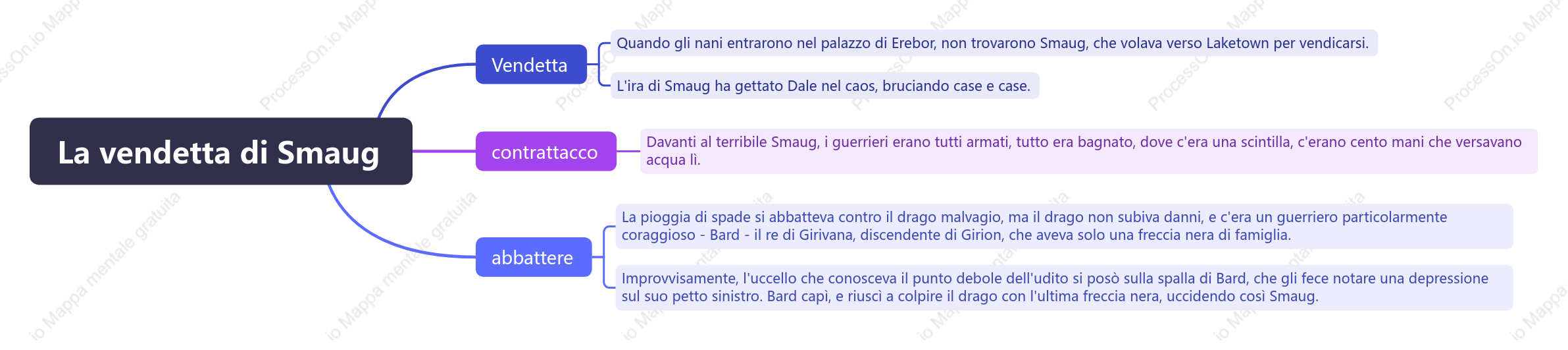 La vendetta di Smaug