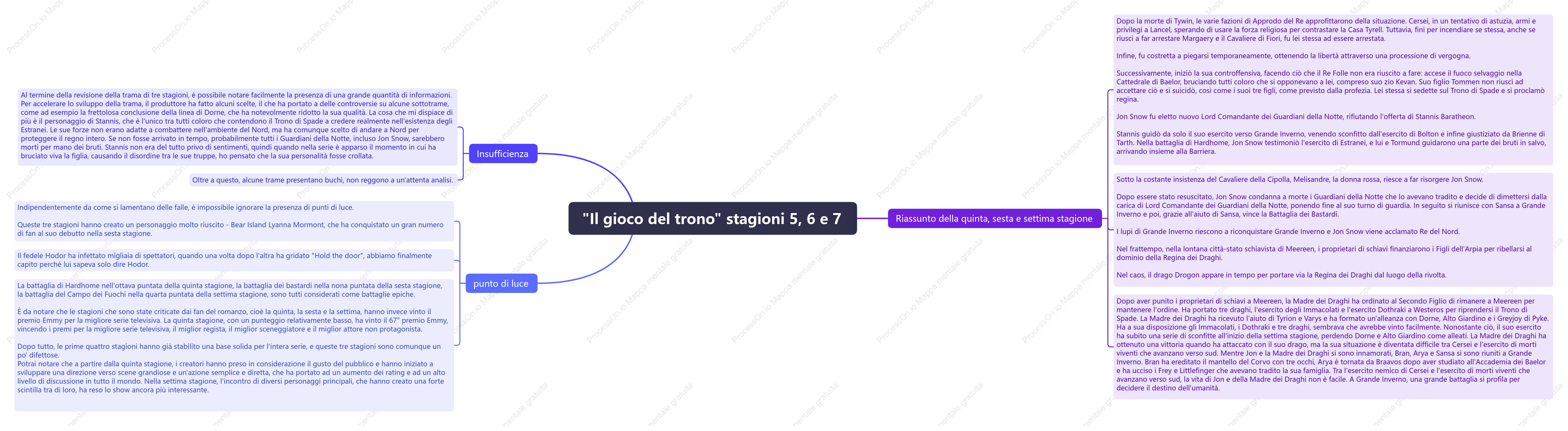 "Il gioco del trono" stagioni 5, 6 e 7