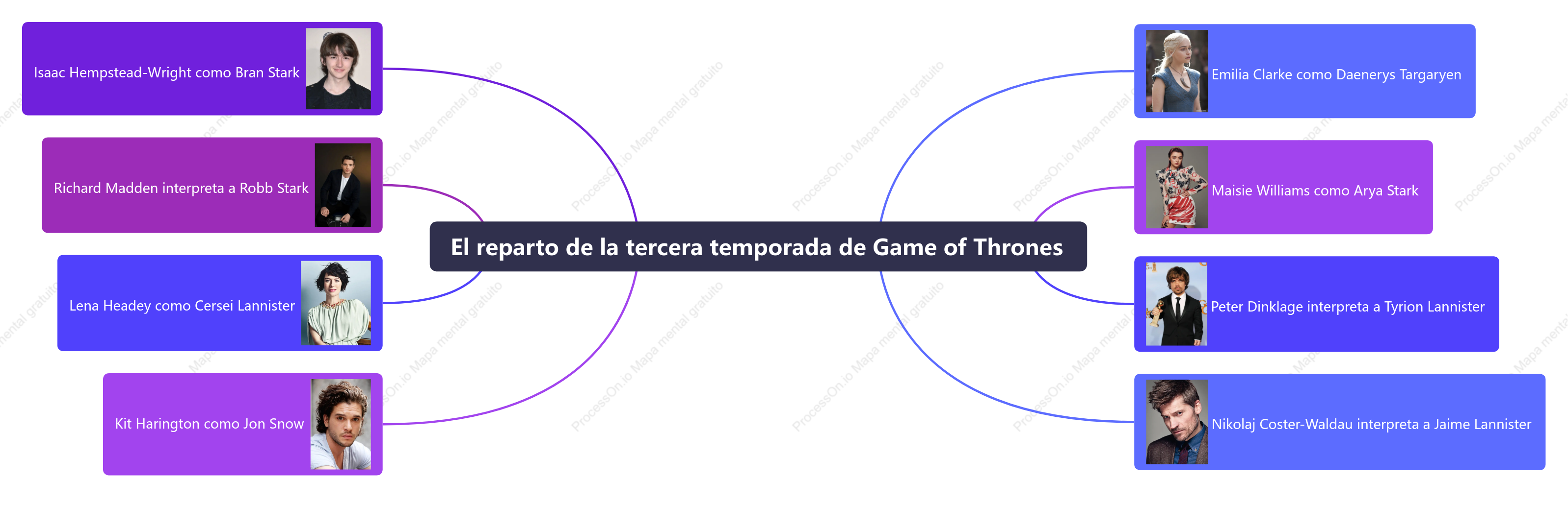 El reparto de la tercera temporada de Game of Thrones