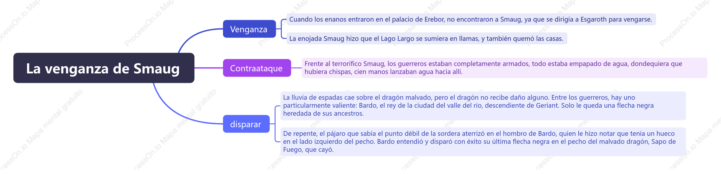 La venganza de Smaug