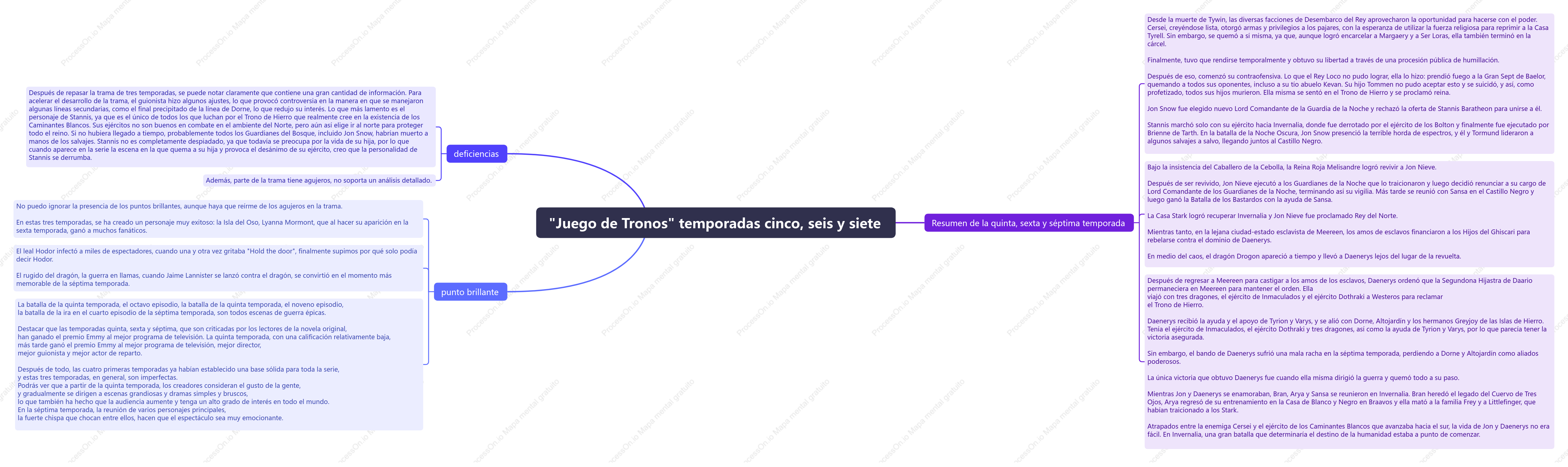 "Juego de Tronos" temporadas cinco, seis y siete
