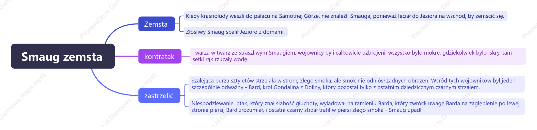 Smaug zemsta