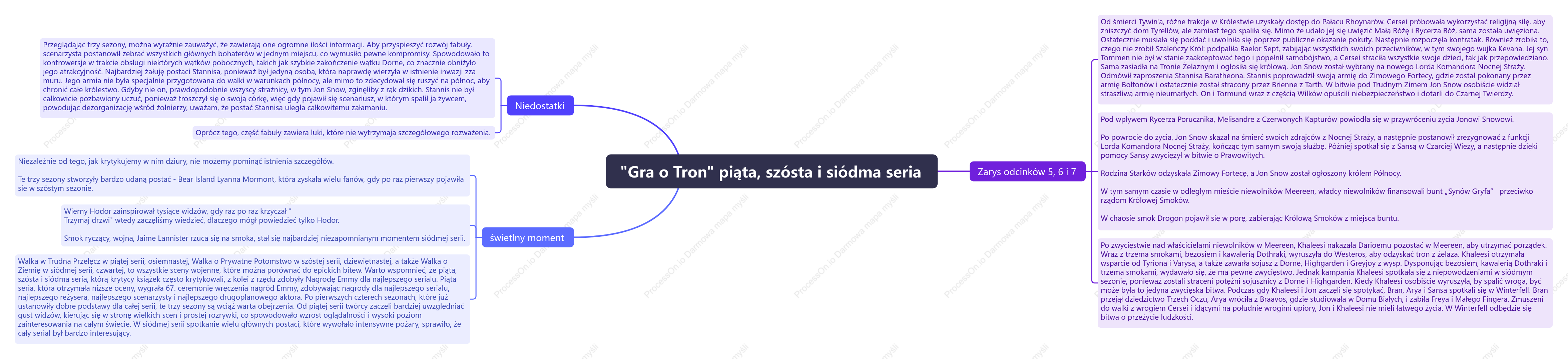 "Gra o Tron" piąta, szósta i siódma seria