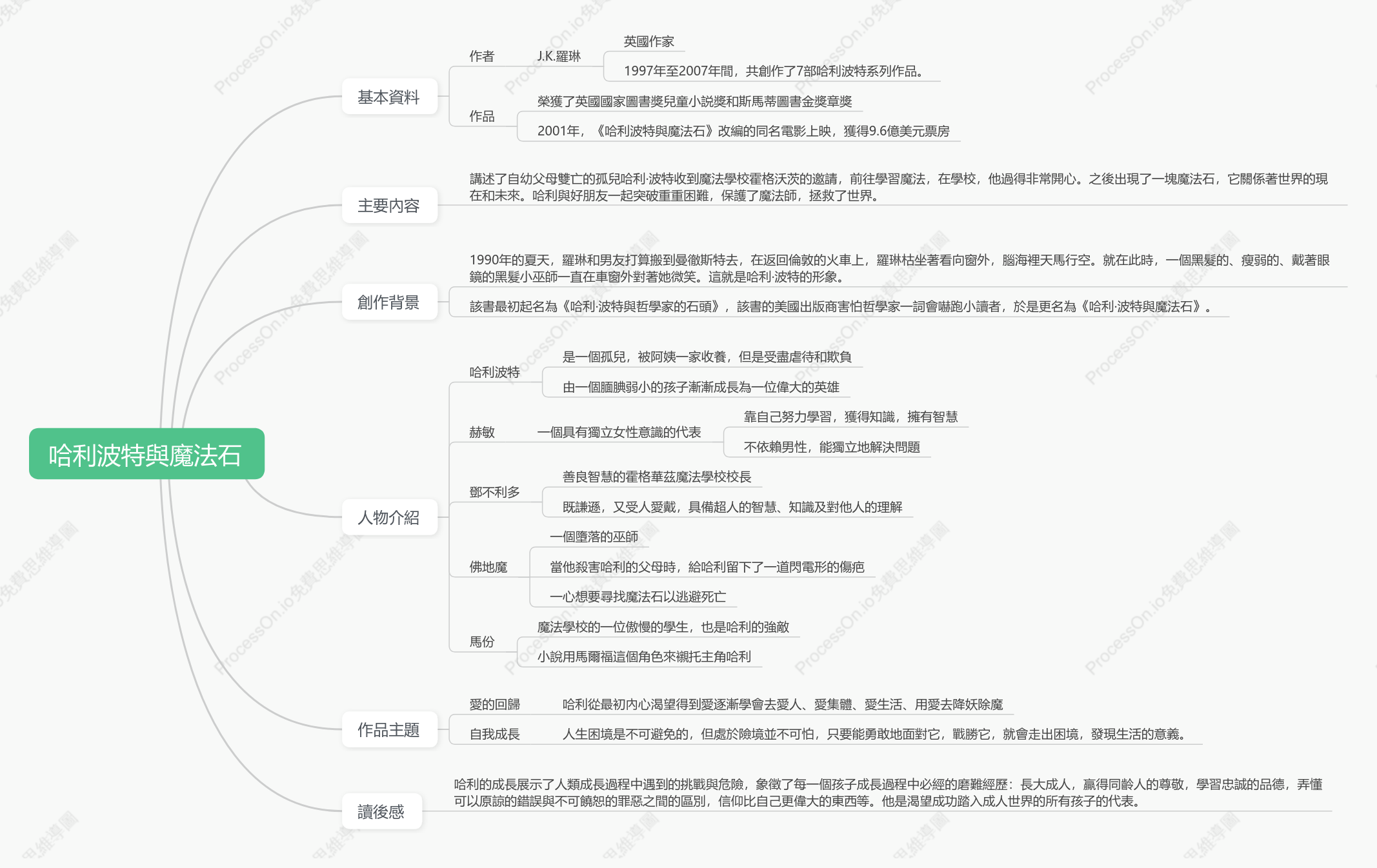 哈利波特與魔法石