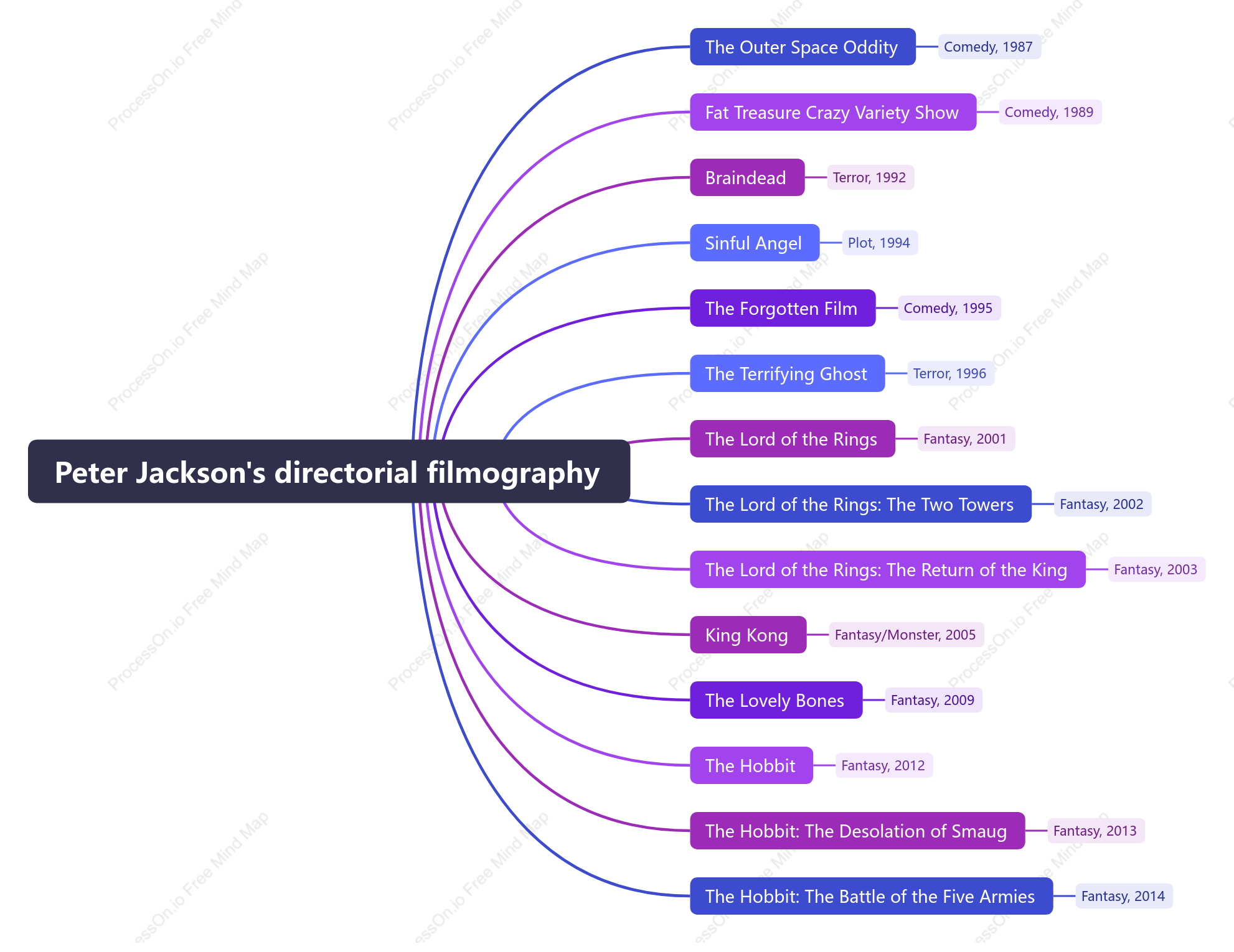Peter Jackson's directorial filmography
