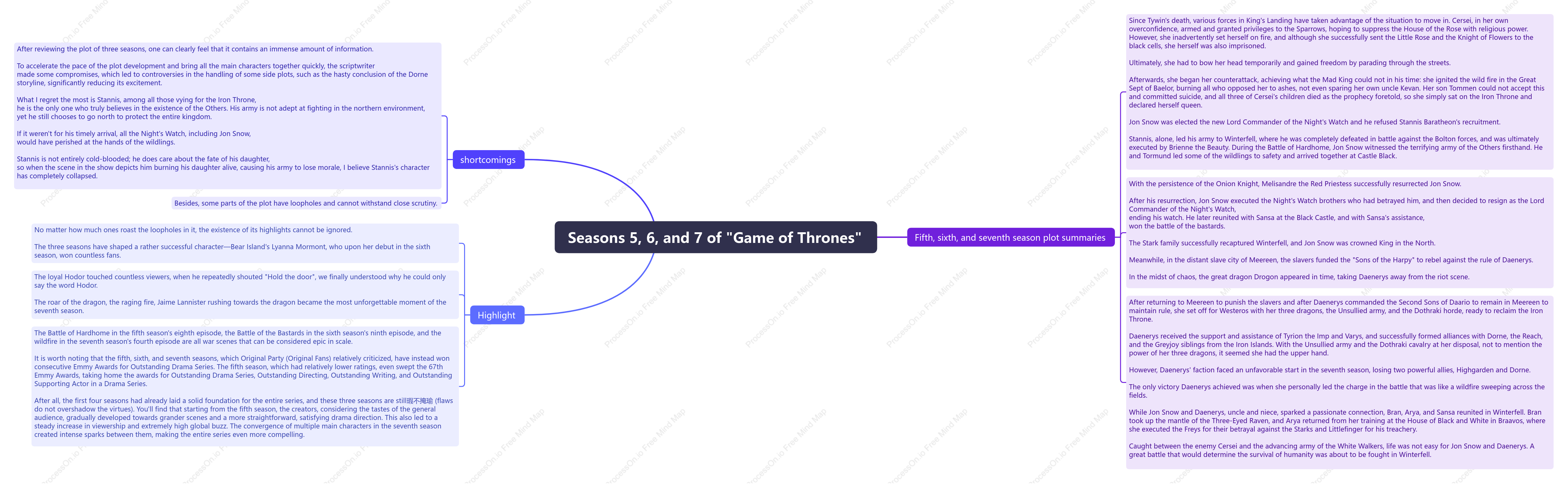 Seasons 5, 6, and 7 of Game of Thrones