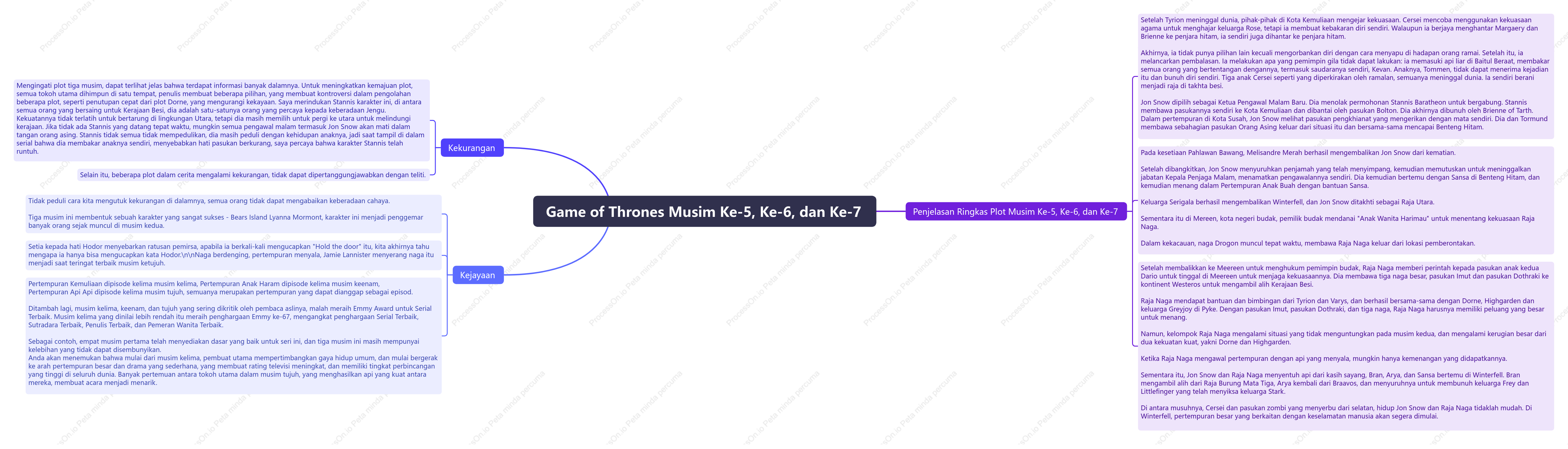 Game of Thrones Musim Ke-5, Ke-6, dan Ke-7