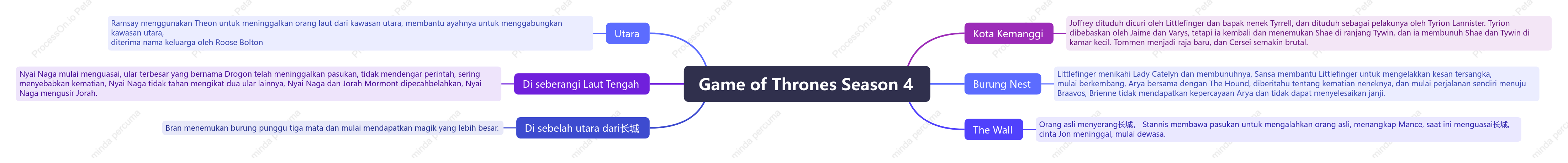 Game of Thrones Season 4