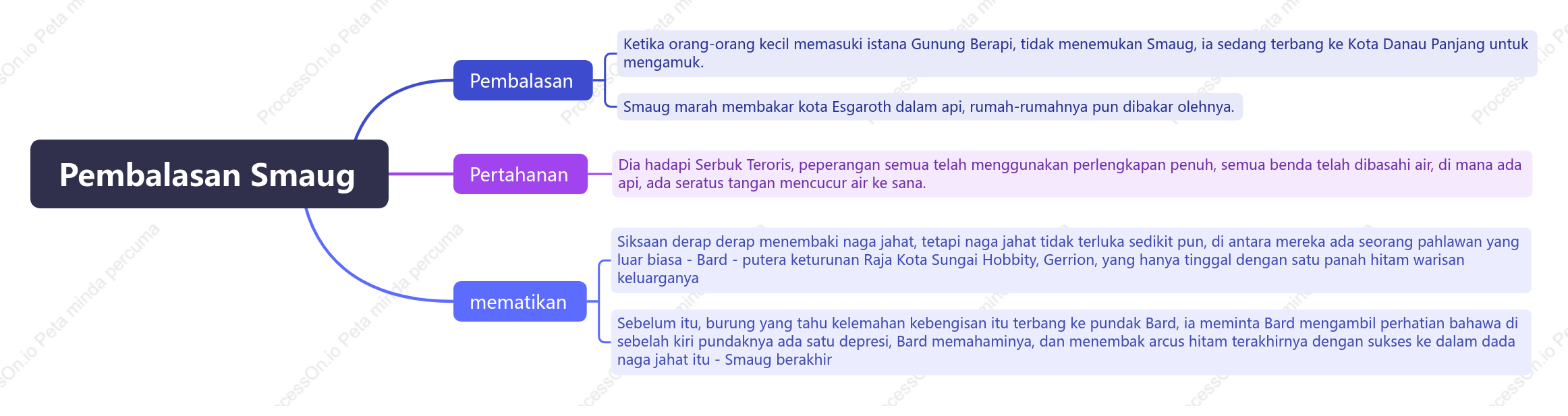 Pembalasan Smaug
