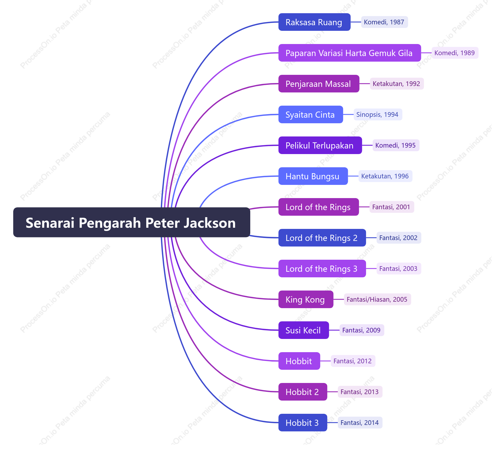 Senarai Pengarah Peter Jackson