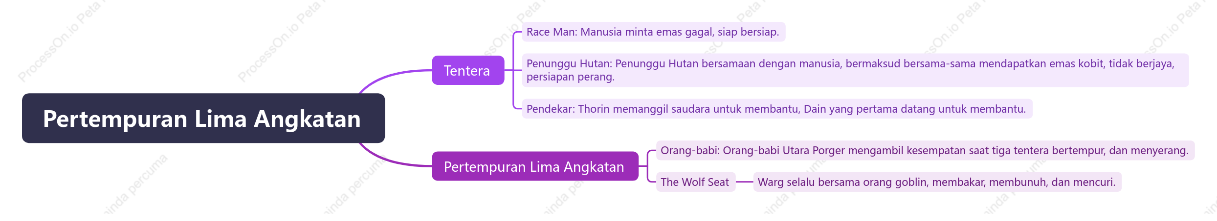 Pertempuran Lima Angkatan