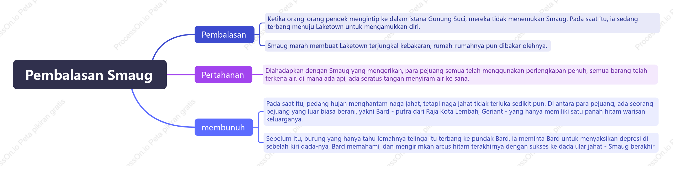 Pembalasan Smaug