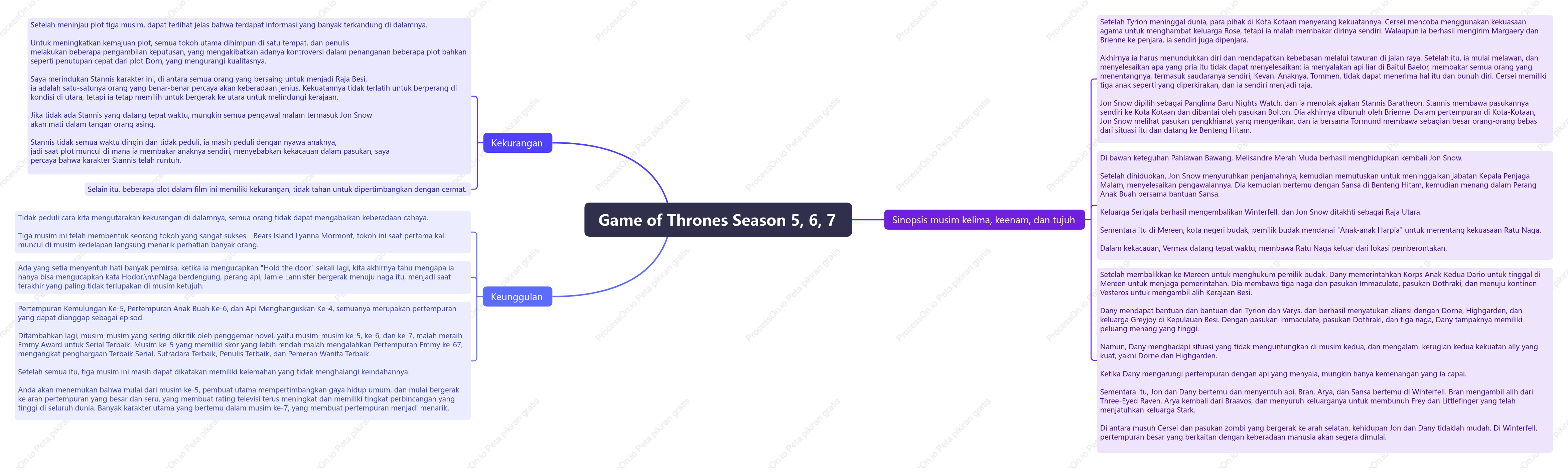 Game of Thrones Season 5, 6, 7
