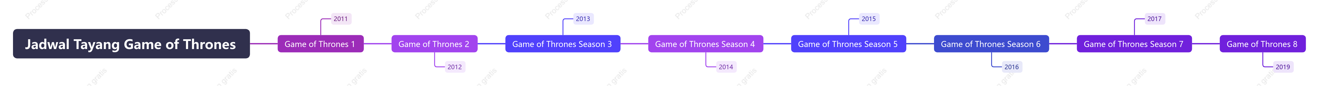 Jadwal Tayang Game of Thrones
