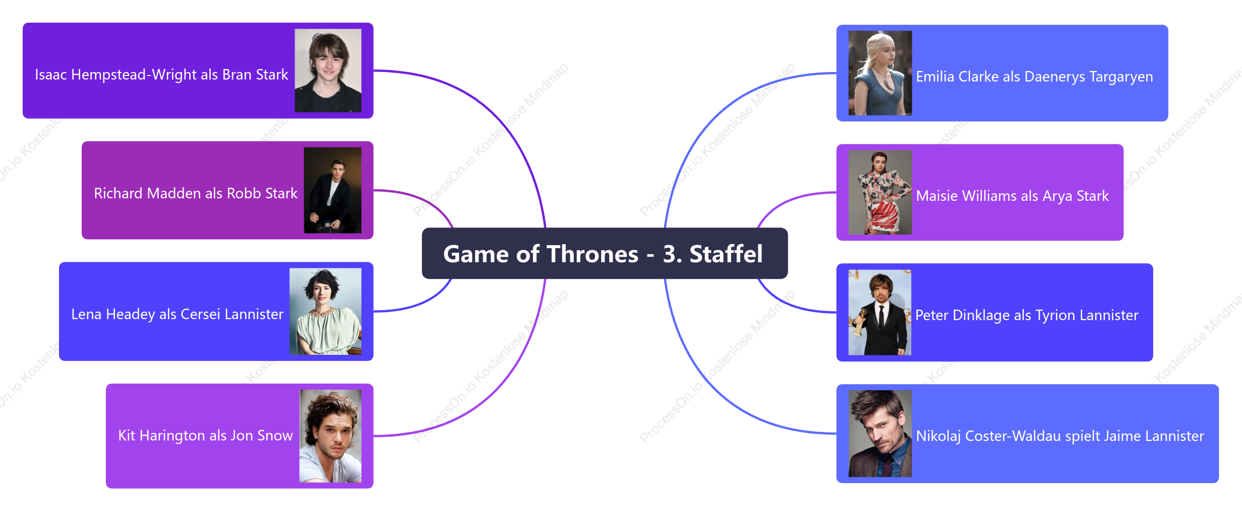 Game of Thrones - 3. Staffel