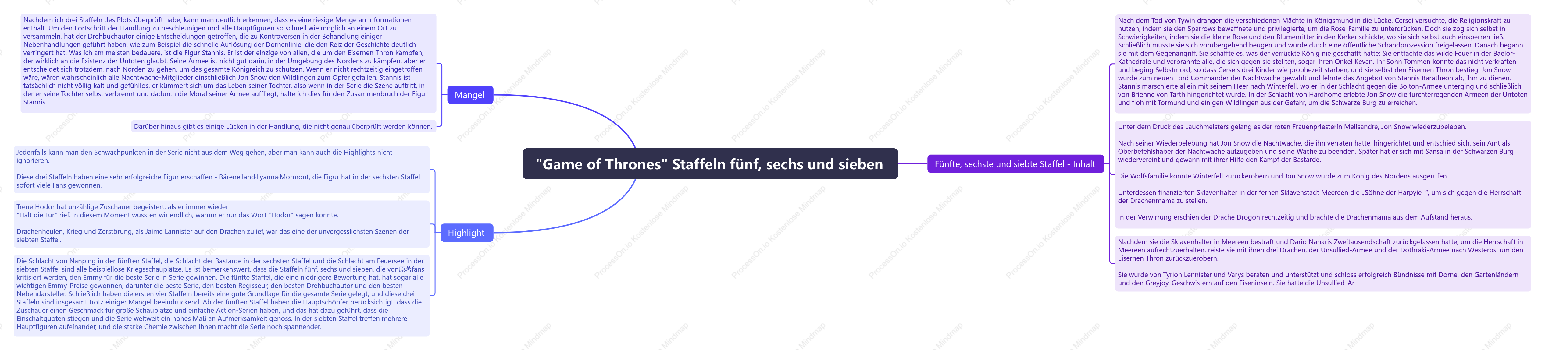 "Game of Thrones" Staffeln fünf, sechs und sieben