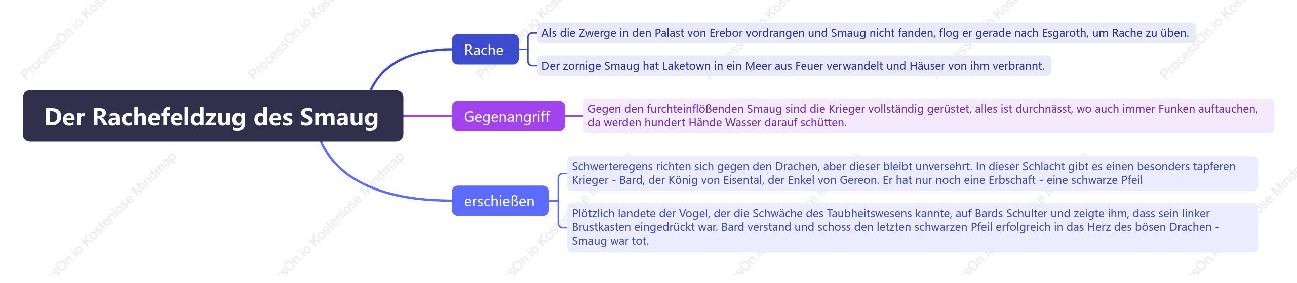 Der Rachefeldzug des Smaug