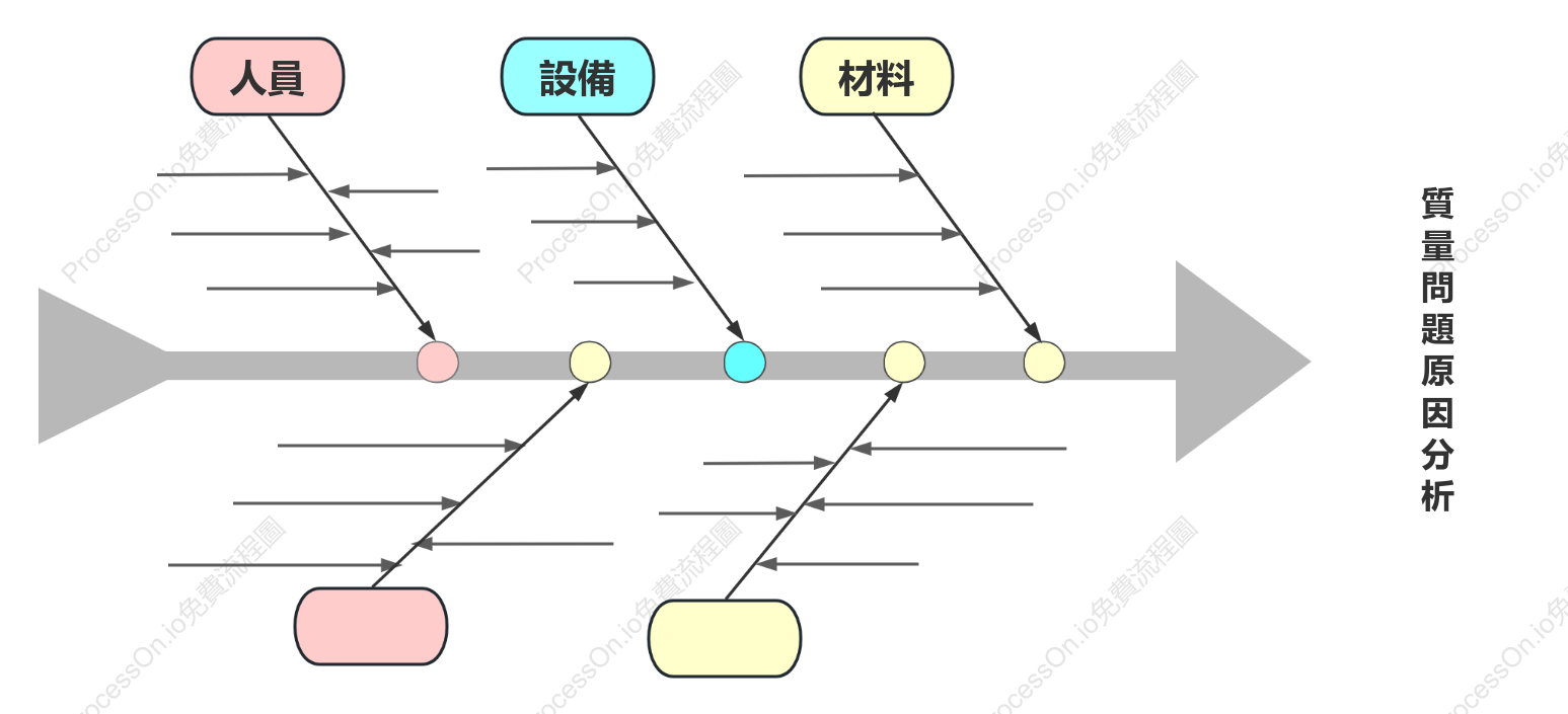 品質問題原因分析