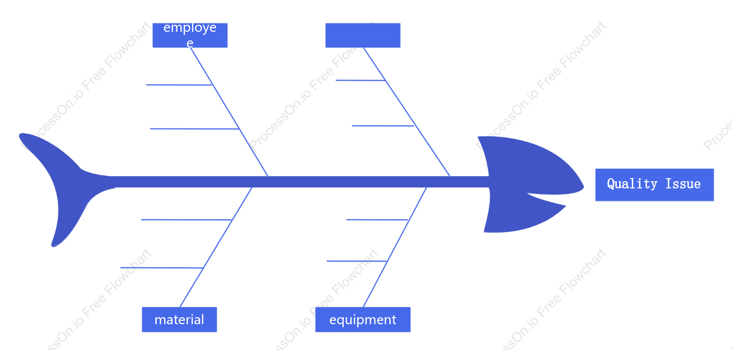 Product fishbone diagram