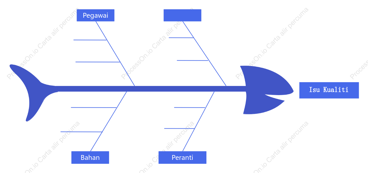 Diagram tulang ikan masalah kualiti