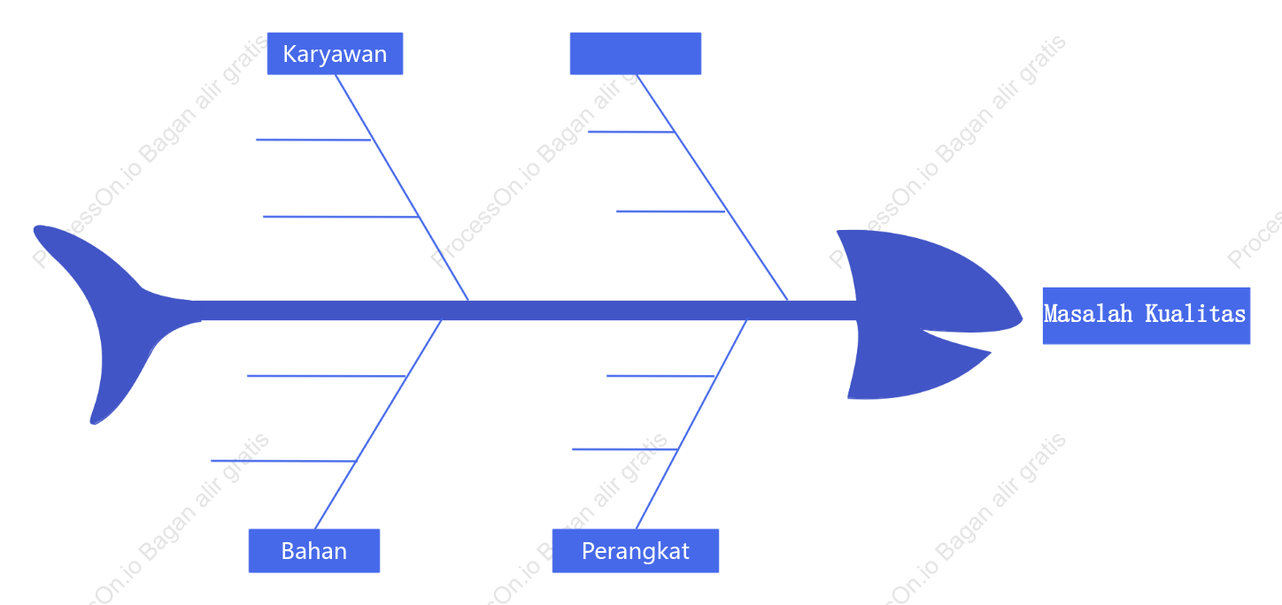 Diagram tulang ikan dari masalah kualitas