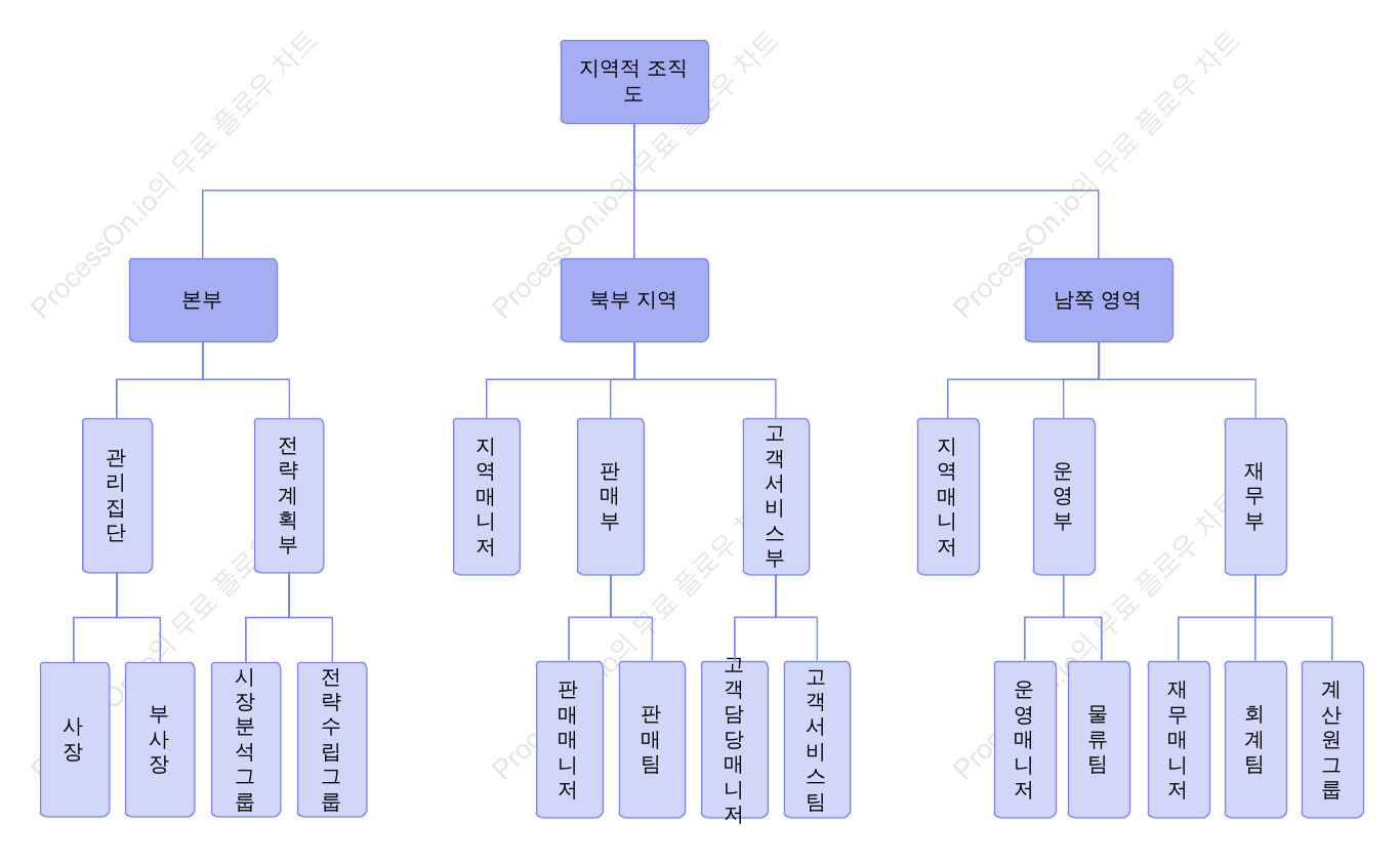 지역 조직도