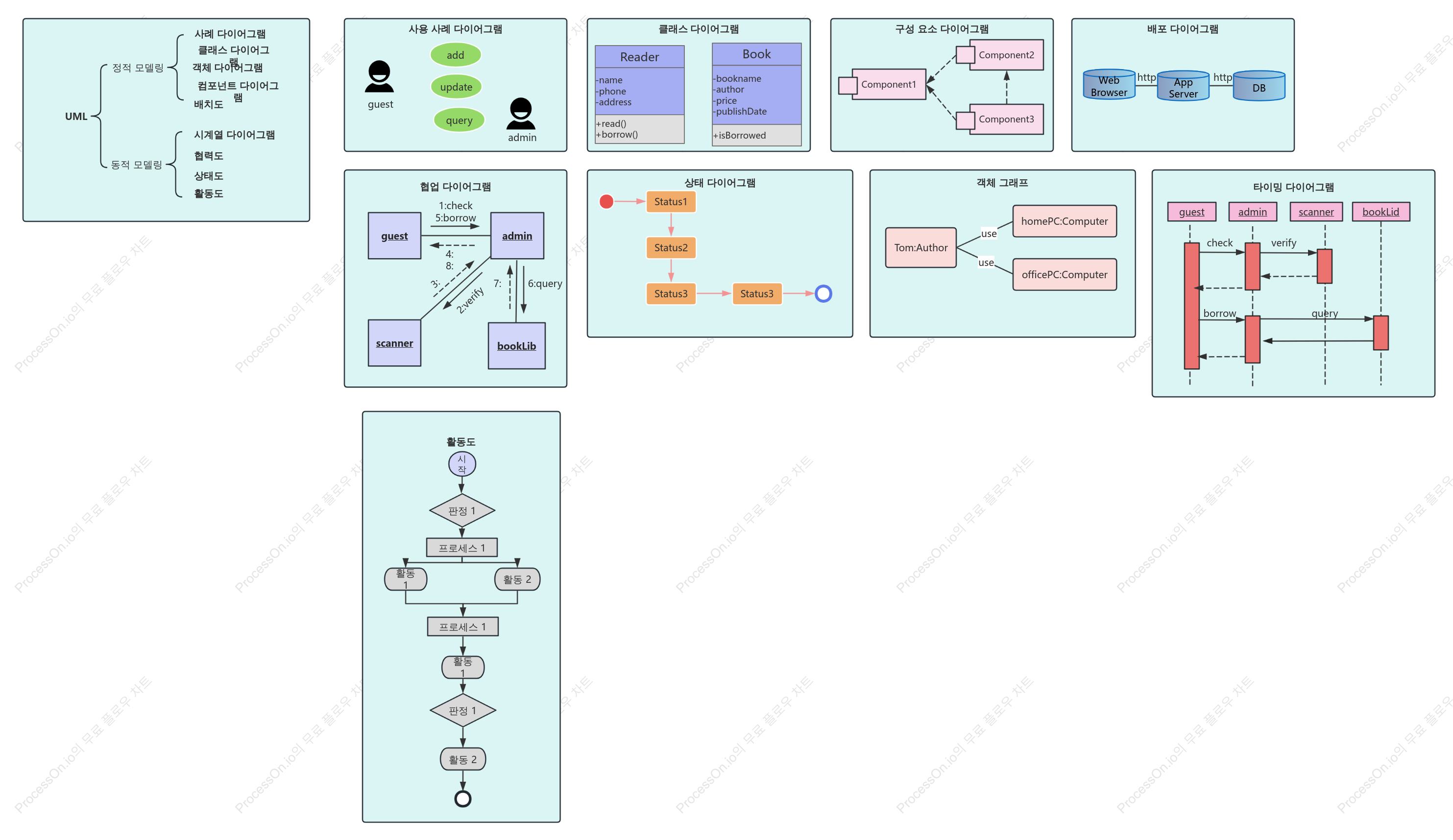 9 UML 클래스 다이어그램 컬렉션 템플릿