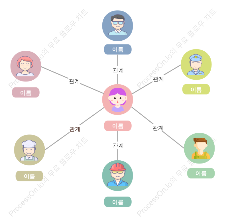 캐릭터 관계도의 기본 템플릿