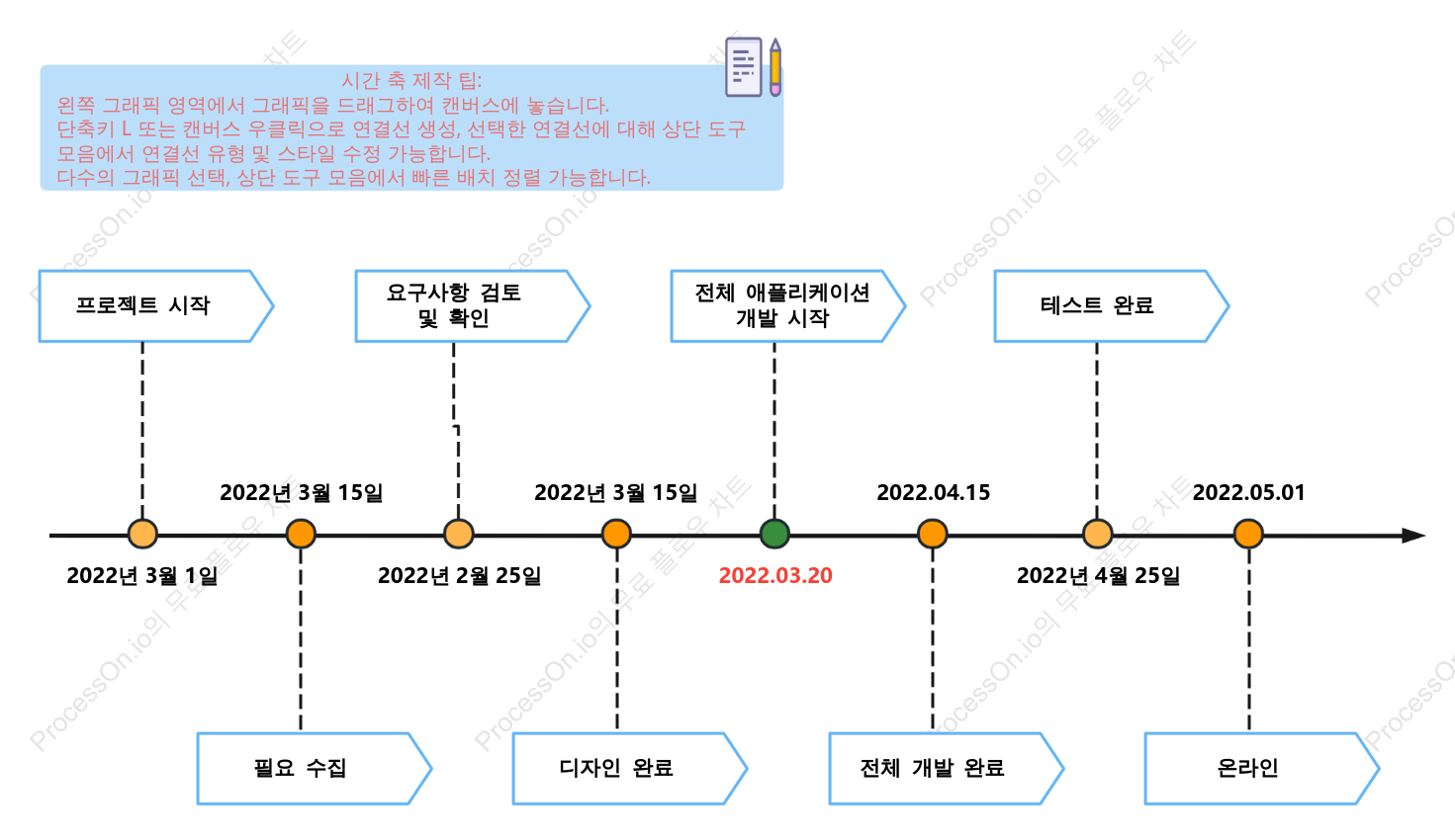 프로젝트 출시 일정