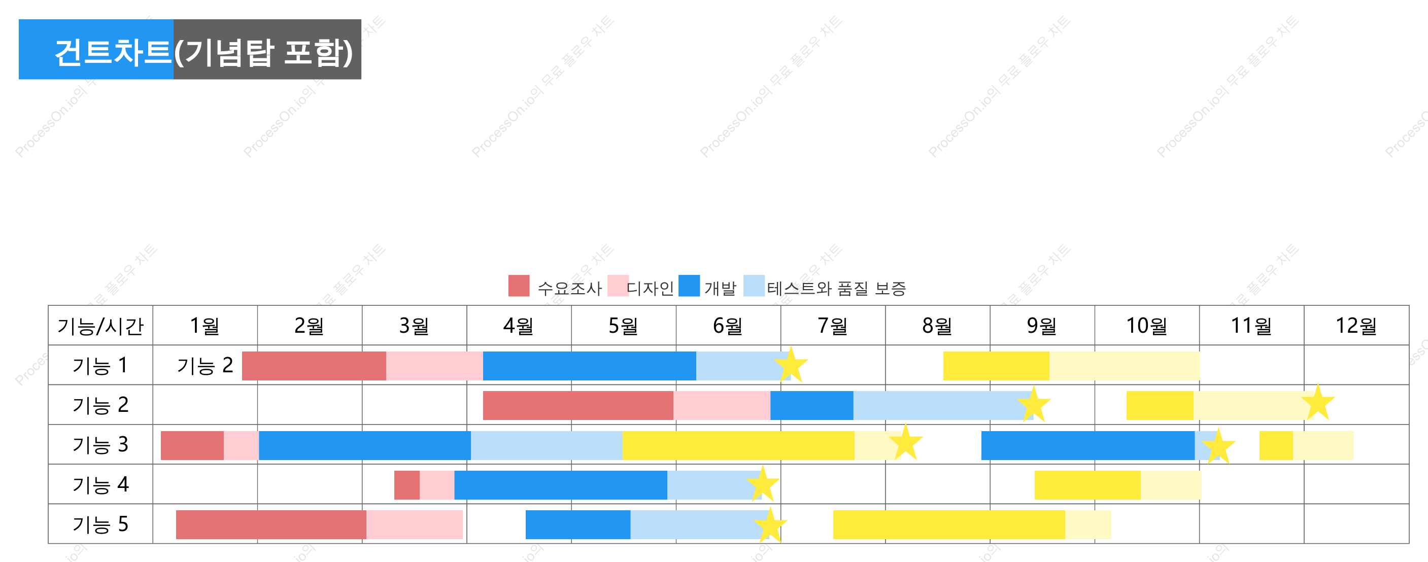 프로젝트 간트 차트(마일스톤 포함)