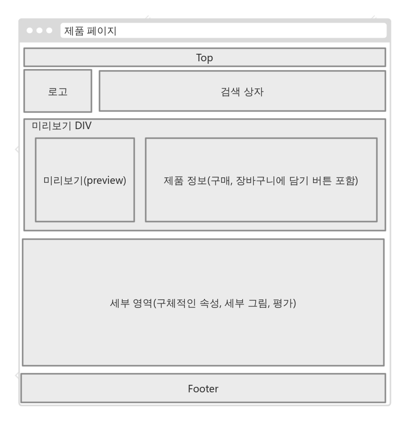 전자상거래 제품 페이지 UI 프로토타입 다이어그램(웹측)