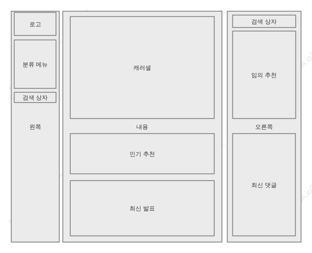 WEB 블로그 홈페이지 레이아웃 다이어그램