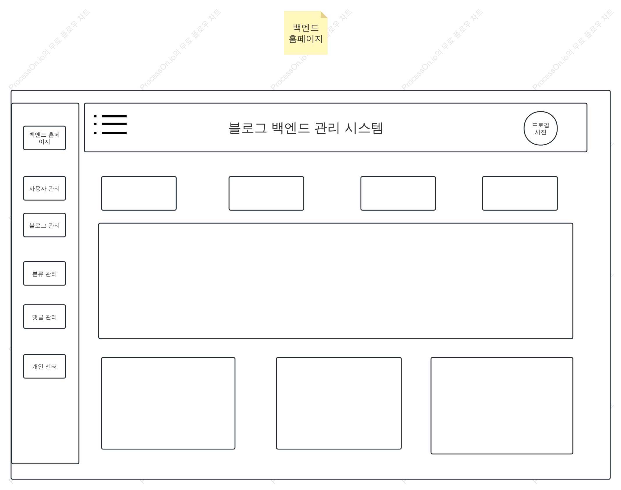 개인 블로그 백엔드 프로토타입 다이어그램