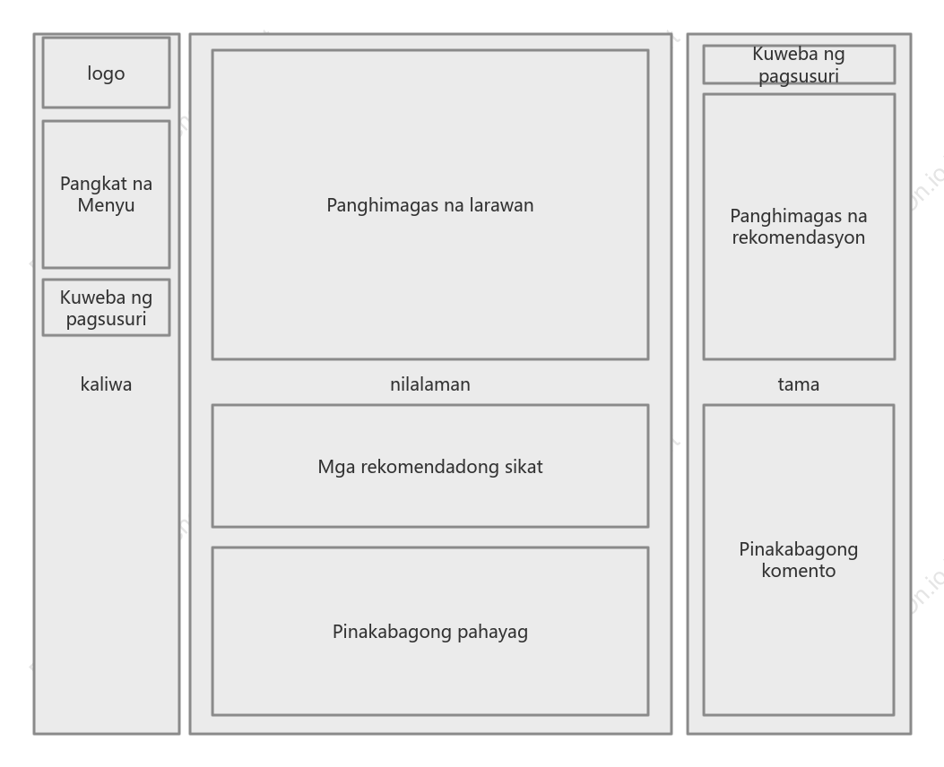 Diagram ng layout ng homepage ng WEB blog