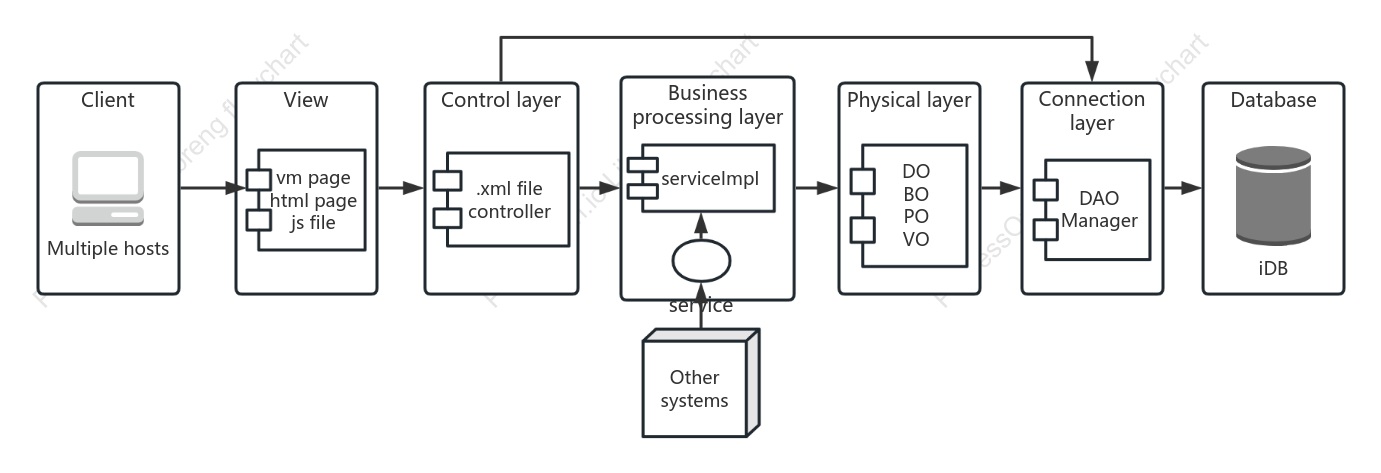 Logic diagram ng operasyon ng data bago at pagkatapos ma-access ng mga user ang Internet