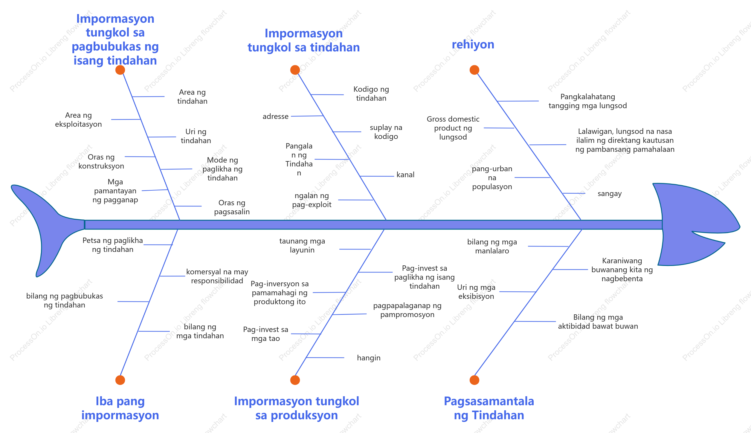 Offline na terminal store building analysis logic diagram model