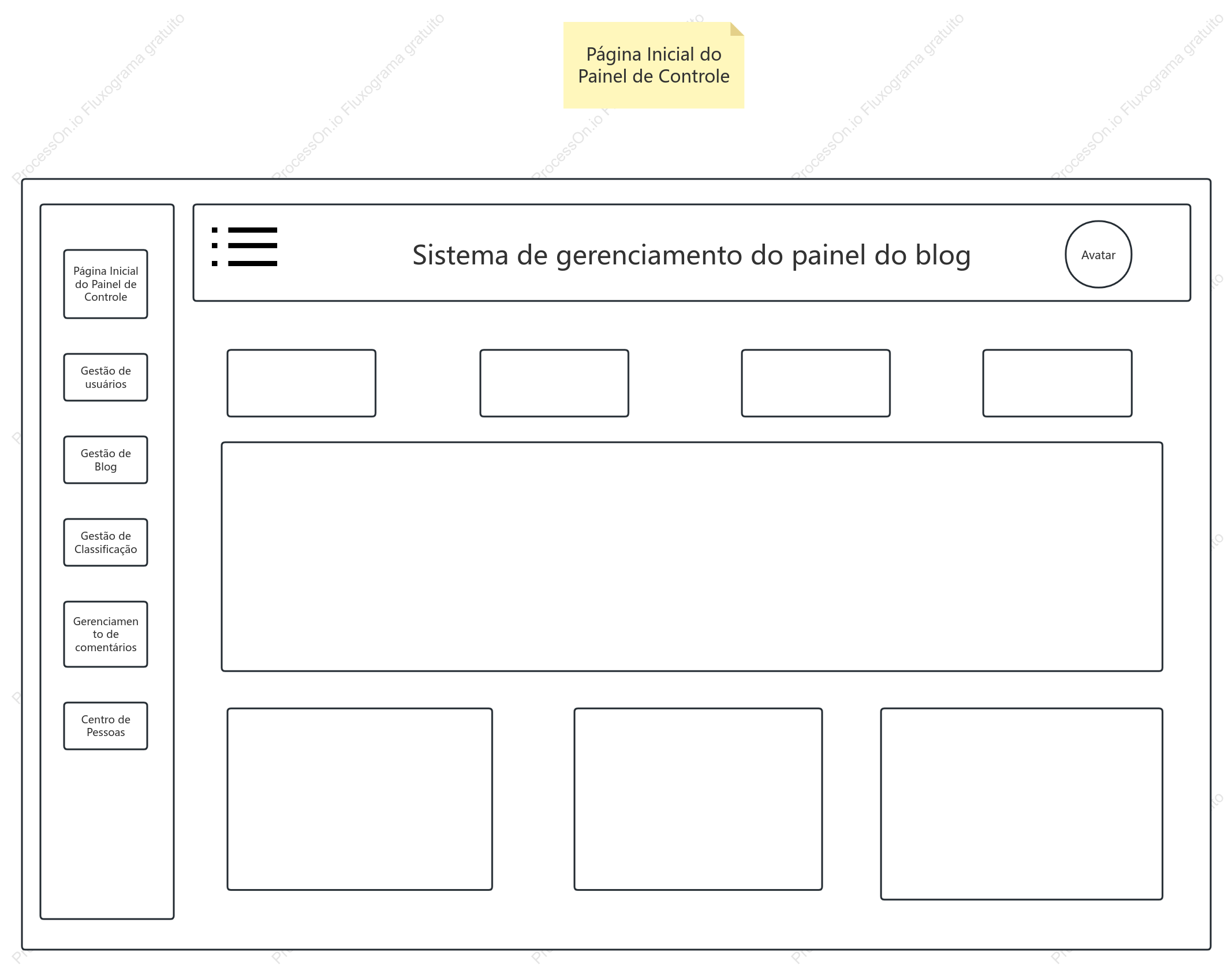 Diagrama de protótipo de back-end de blog pessoal