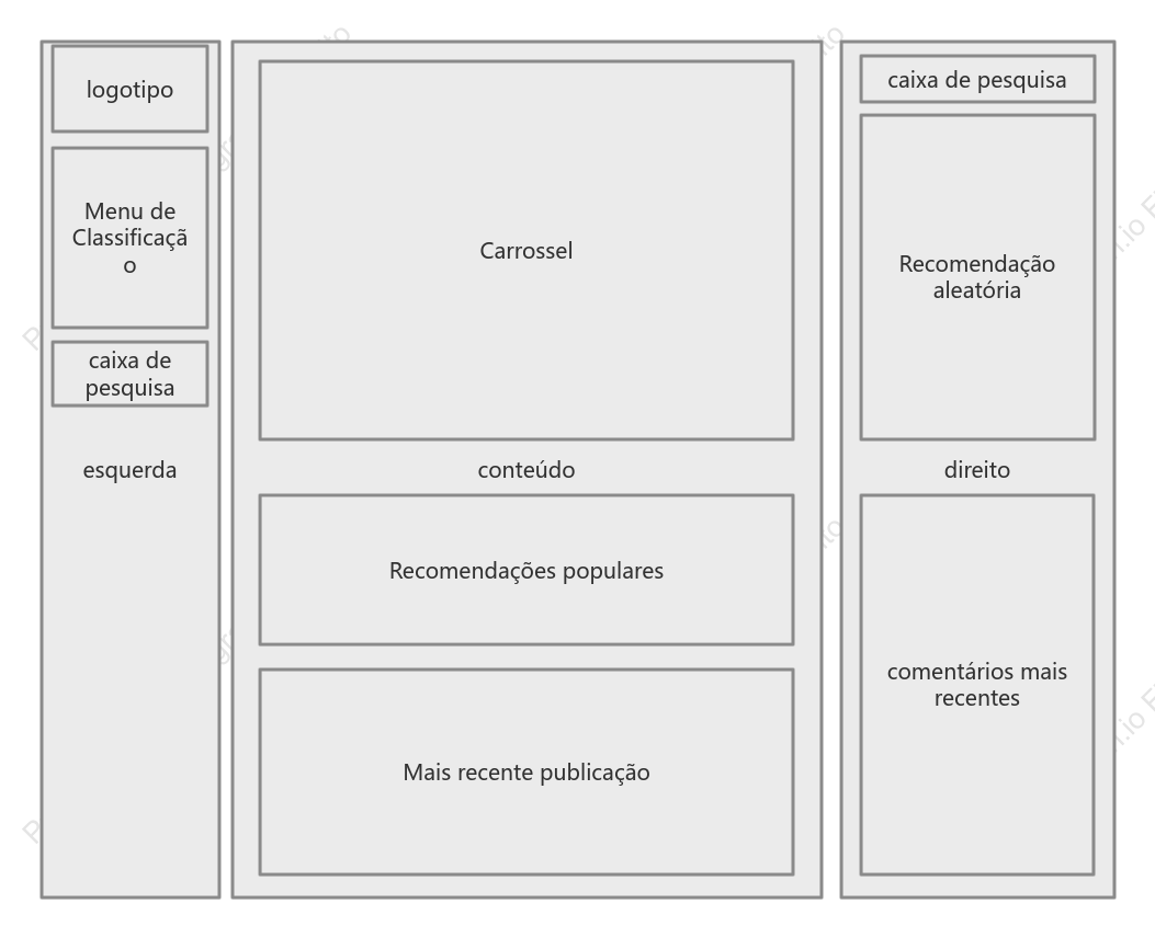 Diagrama de layout da página inicial do blogue WEB