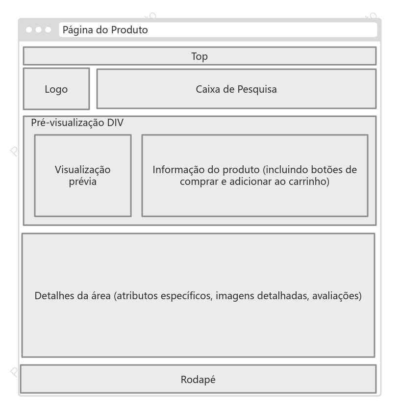 Diagrama de protótipo da interface do utilizador da página do produto de comércio eletrónico (lado web)