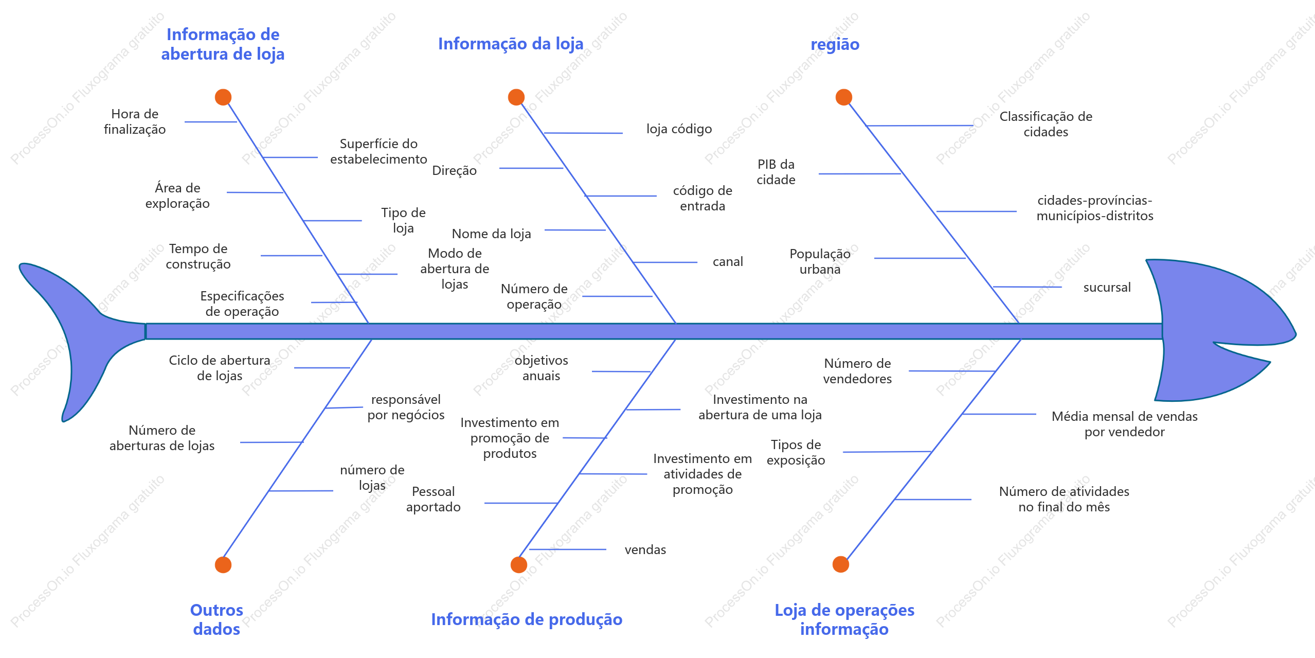 Modelo de diagrama lógico de análise de construção de terminais offline